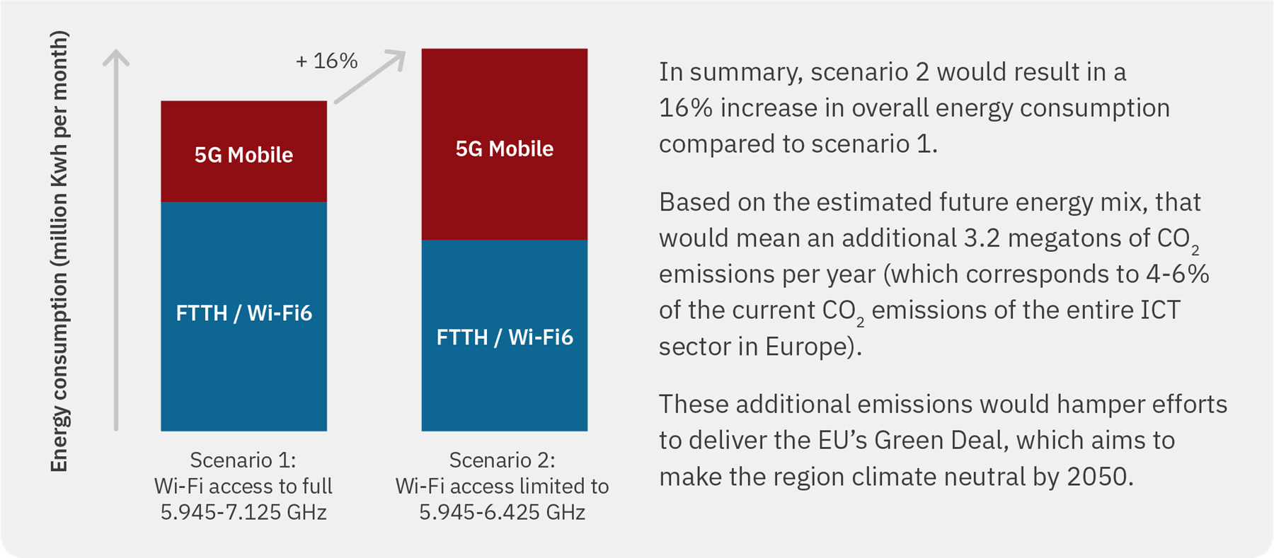 Wi-Fi Access to 6 GHz Promotes Environmental Sustainability - Image