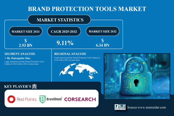 Brand-Protection-Tools-Market.jpg