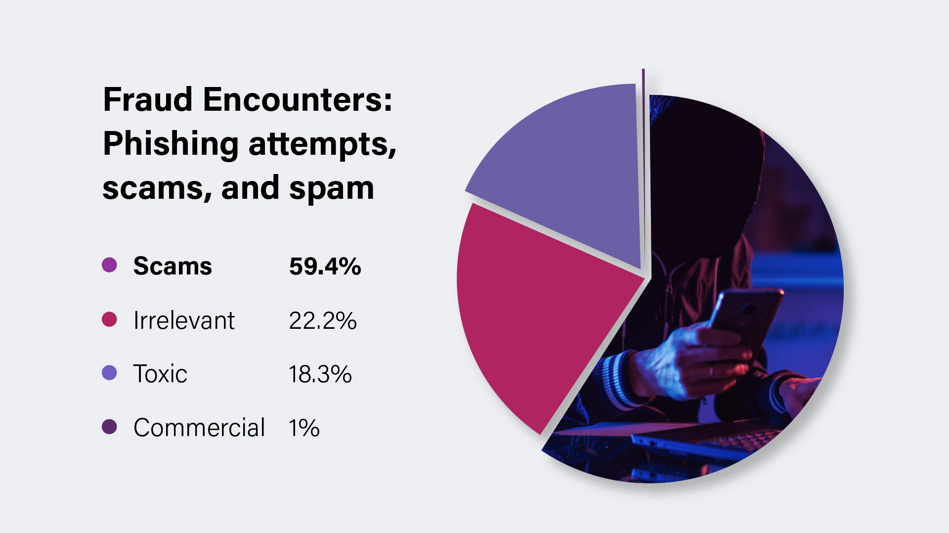 SPF-100-blogFraud Encounters