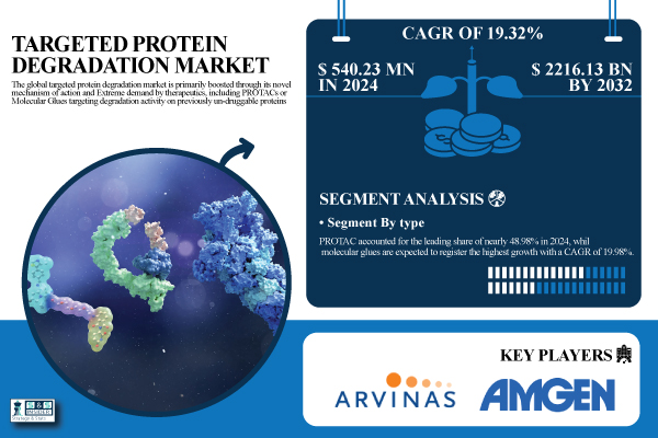 Targeted-Protein-Degradation-Market.jpg