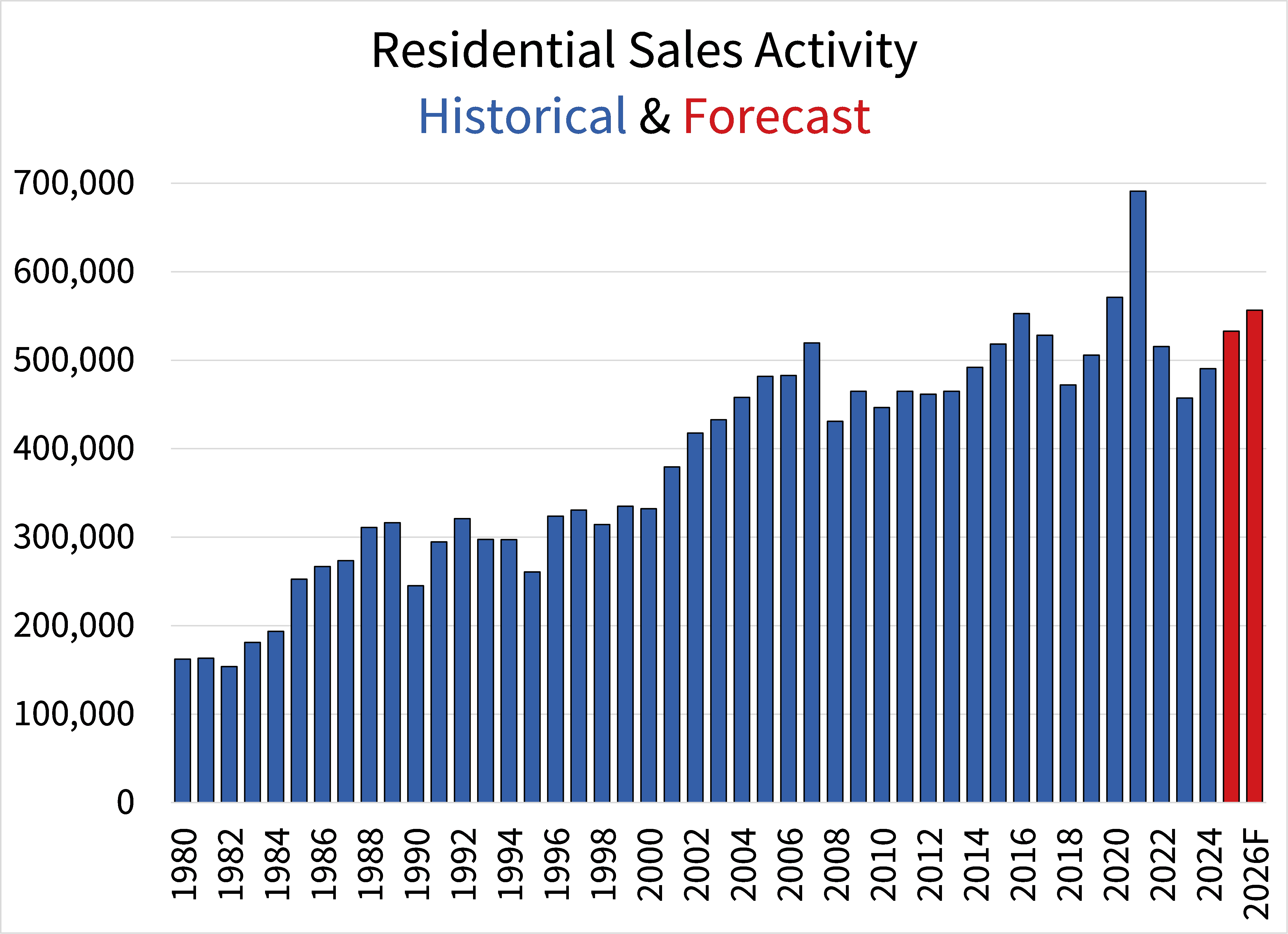 CREA Forecast January 2025