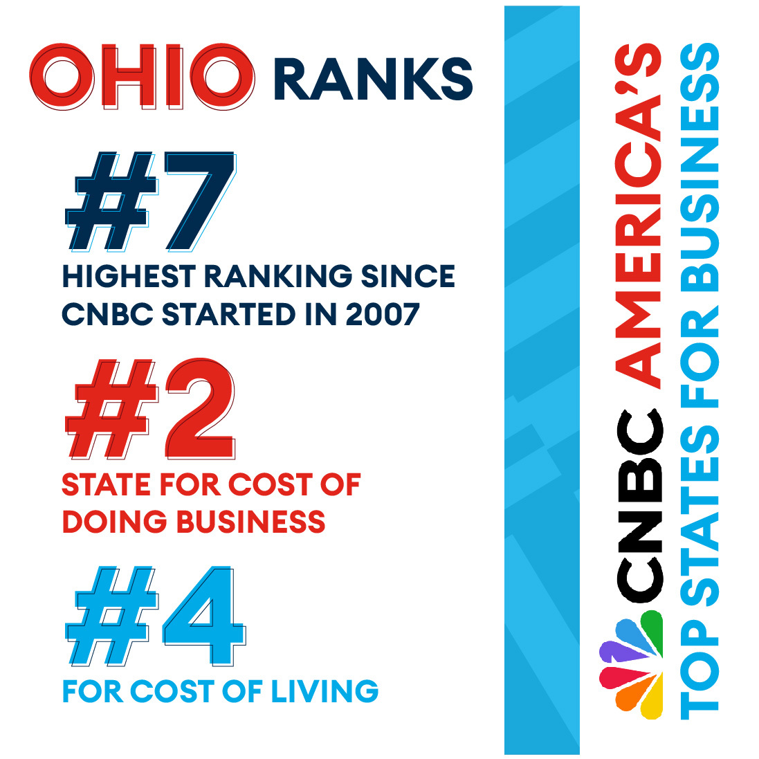 Ohio Is the Number Seven Best State for Business