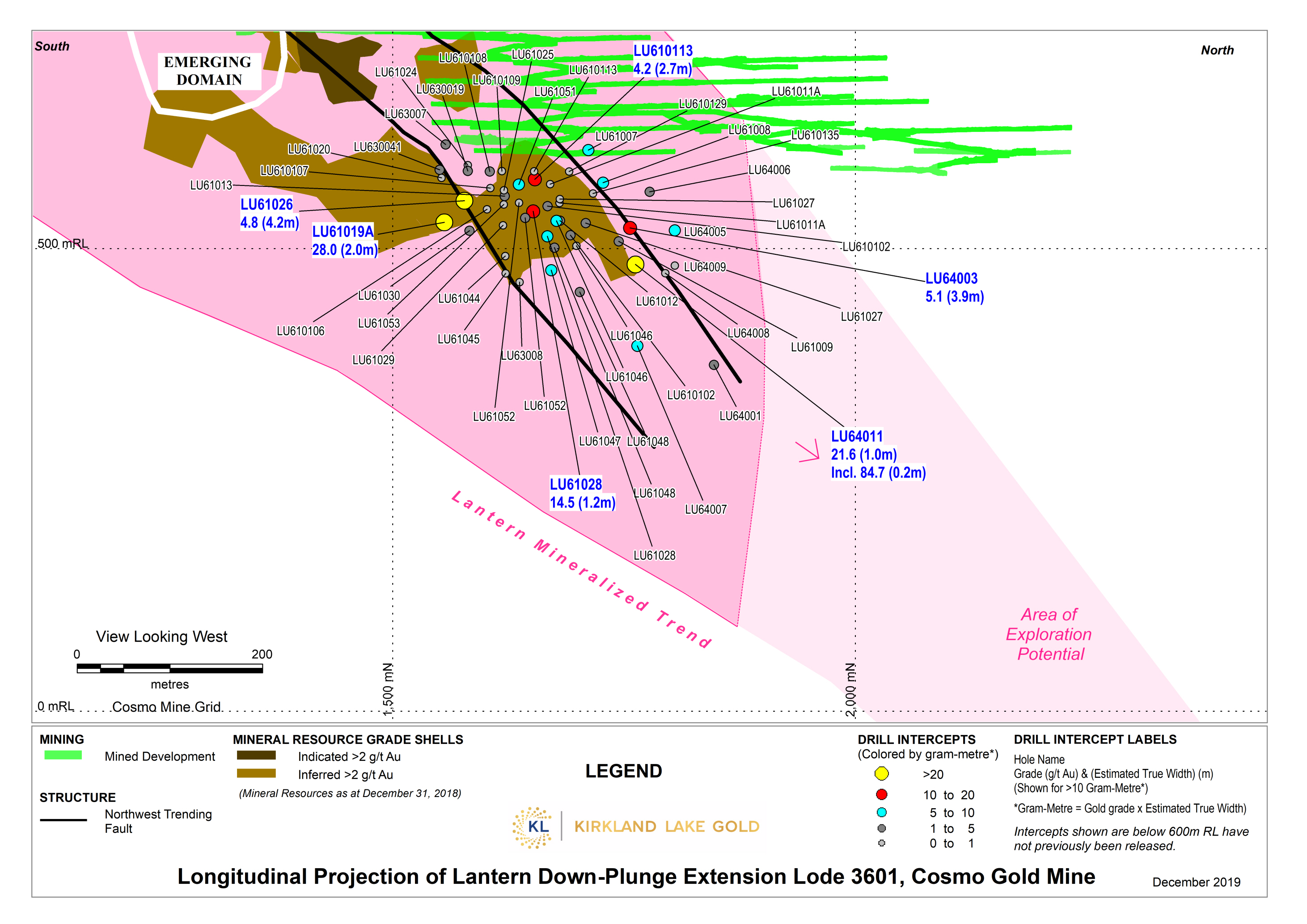 Figure 3e