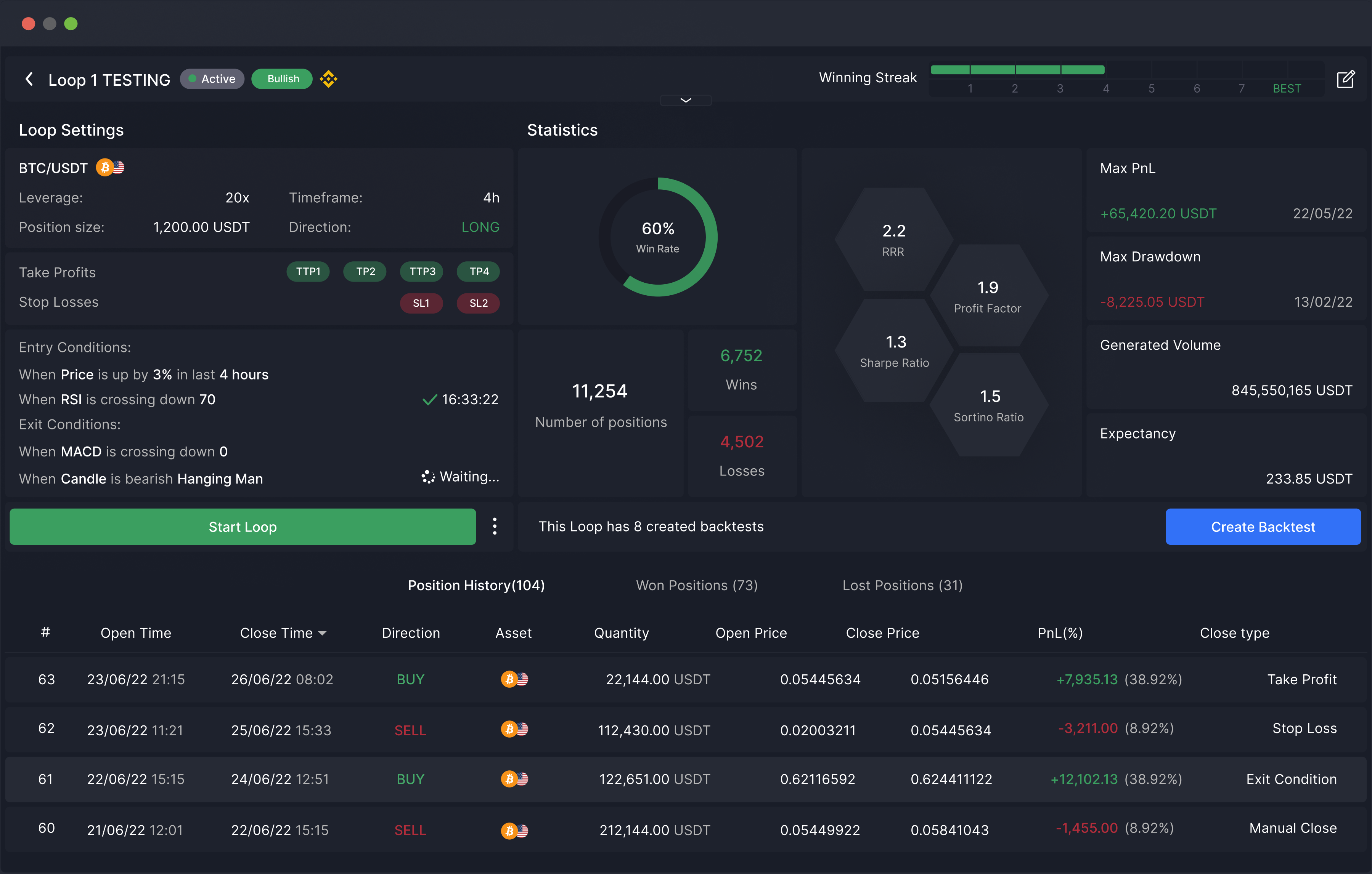 Automated crypto trading on cleo.finance