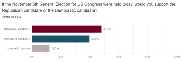 Generic Congressional candidate