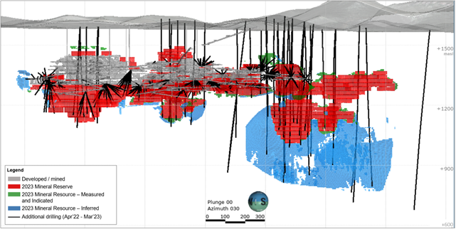 New Drilling Added between 2022 and 2023 Mineral Reserve Updates