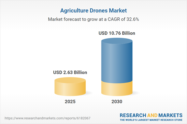 $10.75+ Bn Agriculture Drones Markets, 2030 by Offering Type, Technology Type, Payload Capacity, Component, Farm Produce, Farm Size, Range, Application, Farming Environment, and Region