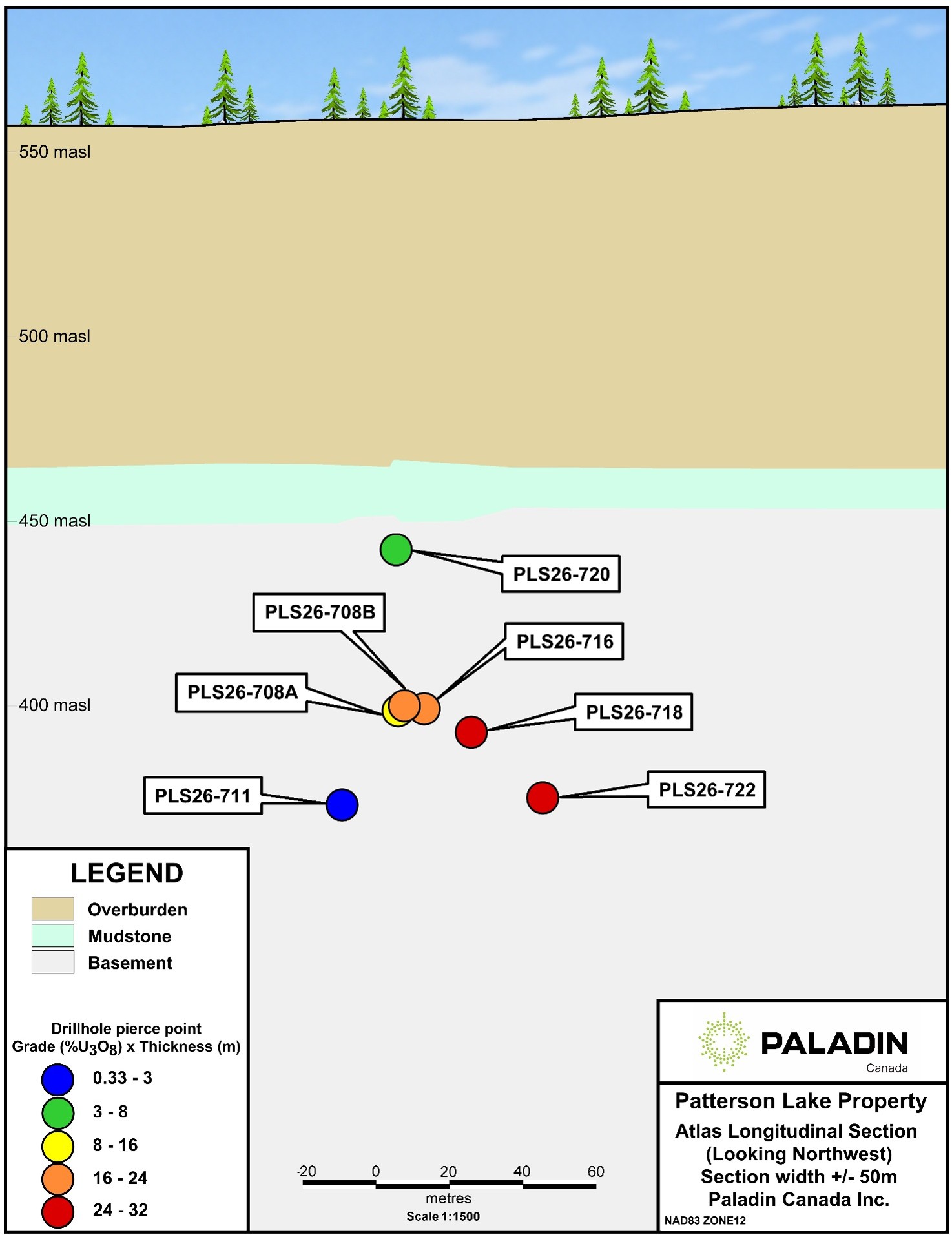 Longitudinal section looking northwest at Atlas showing total uranium grade (%U3O8) x thickness (m) per drillhole 