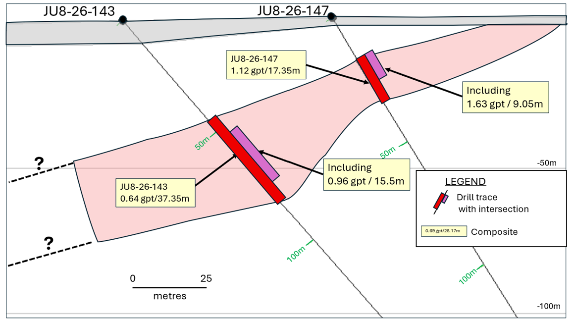 826 Zone – section looking Northwest