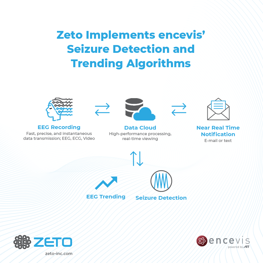 Zeto-encevis PR