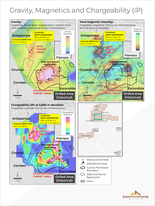 Nioc and Ccascabamba geophysical results: Side by side magnetics, gravity and chargeability maps showing DIA and SD drill permits, previous drill holes, and select trenching results.