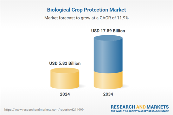 $17.89 Bn Biological Crop Protection Global Market Trends, Opportunities and Strategies, 2019-2024, 2025-2029F, 2034F