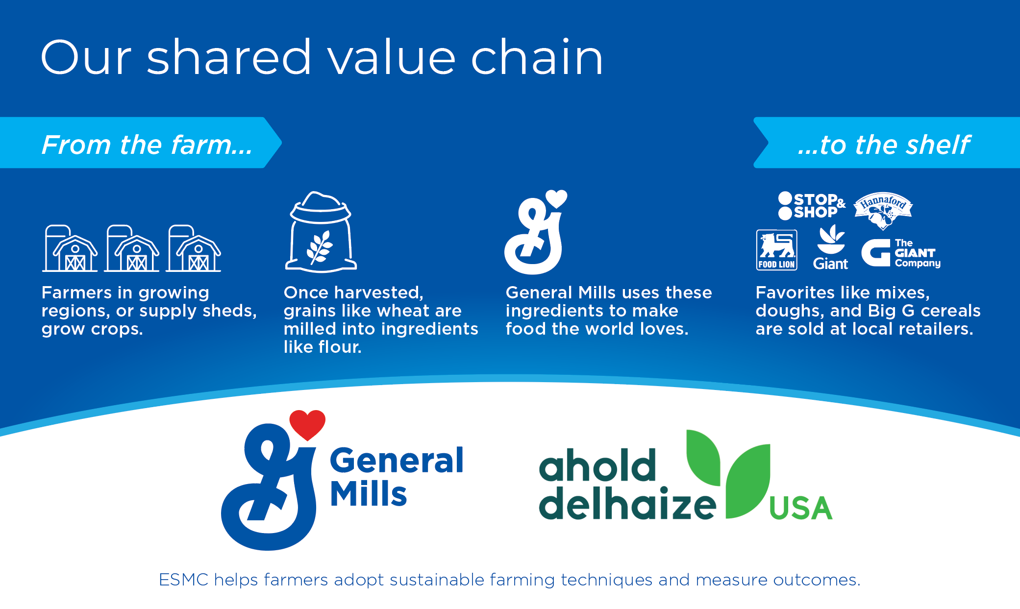 General mills blue buffalo press release best sale