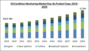 oil-condition-monitoring-market-size.jpg