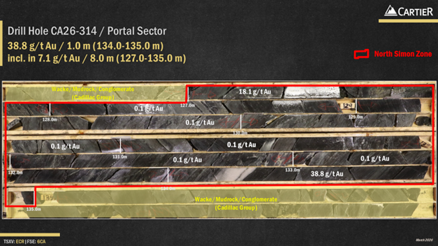 Photos of the drill core from hole CA26-314
