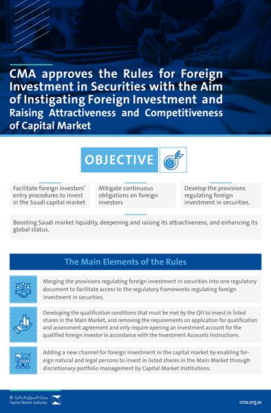 Rules for Foreign Investment in Securities