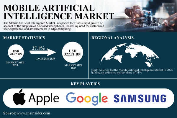 Mobile Artificial Intelligence Market