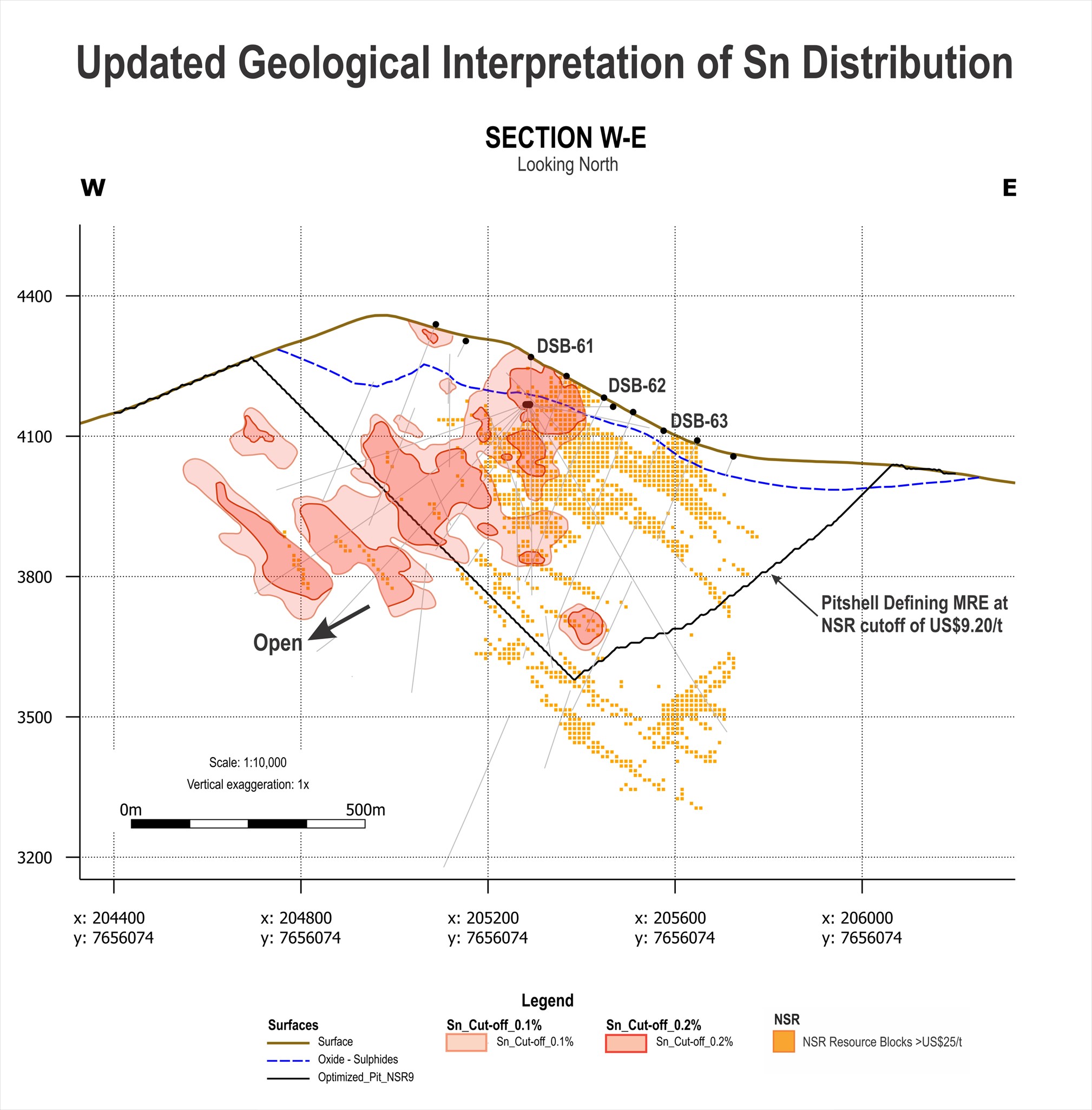 West-East Section showing Updated Geological Interpretation of Sn Distribution