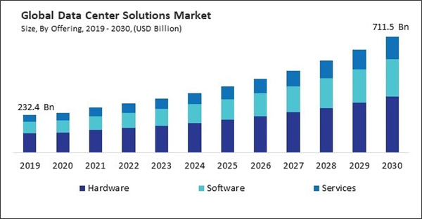 data-center-solutions-market-size.jpg