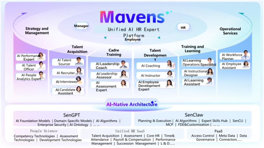 Beisen Unveils 15+ AI HR Experts on Mavens Platform AI Monetization Continues to Accelerate thumbnail