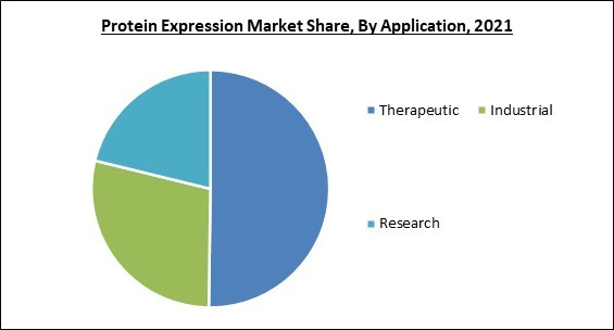 protein-expression-market-share.jpg