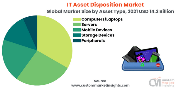 IQ Reseller enables ITADs achieve growth, better customer service, Podcast  - ASCDI