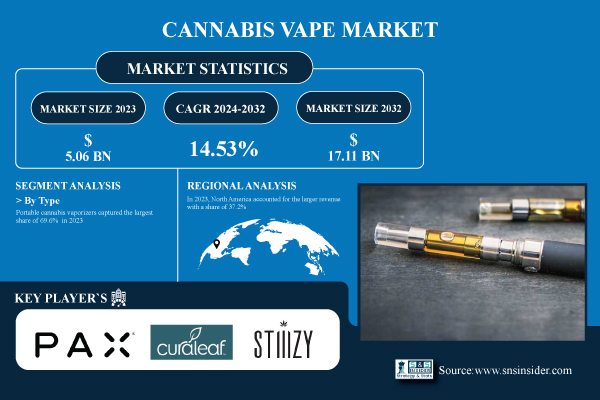 Cannabis-Vape-Market.jpg