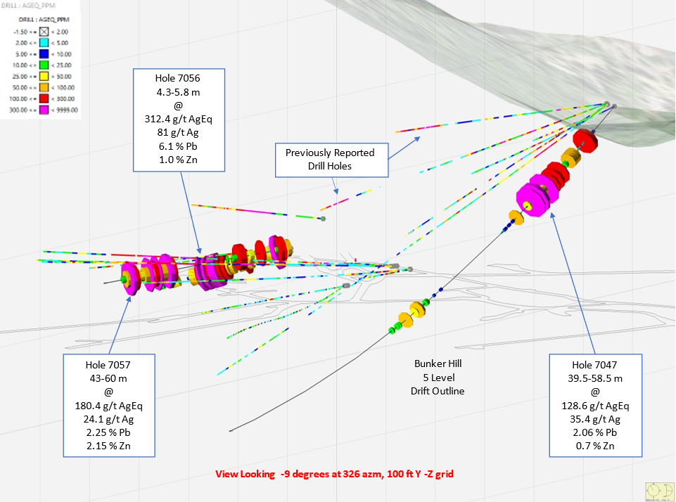 Figure 2: Silver Intercept Drilling Exploration – Cross Section