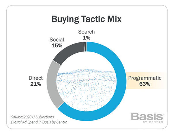 1. Buying Tactics Mix - Centro