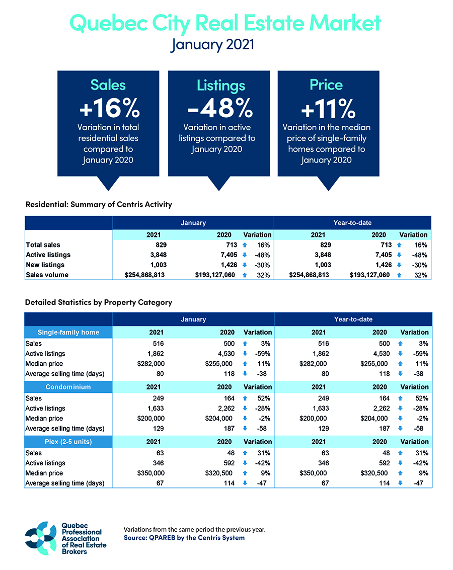 202101_quebec_graphic_QPAREB