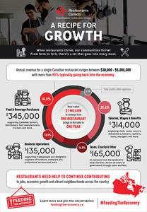 Recipe-for-Growth-Infographic-Web
