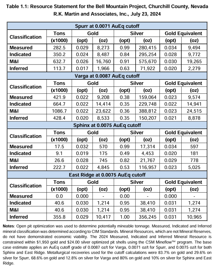 Table 1.1