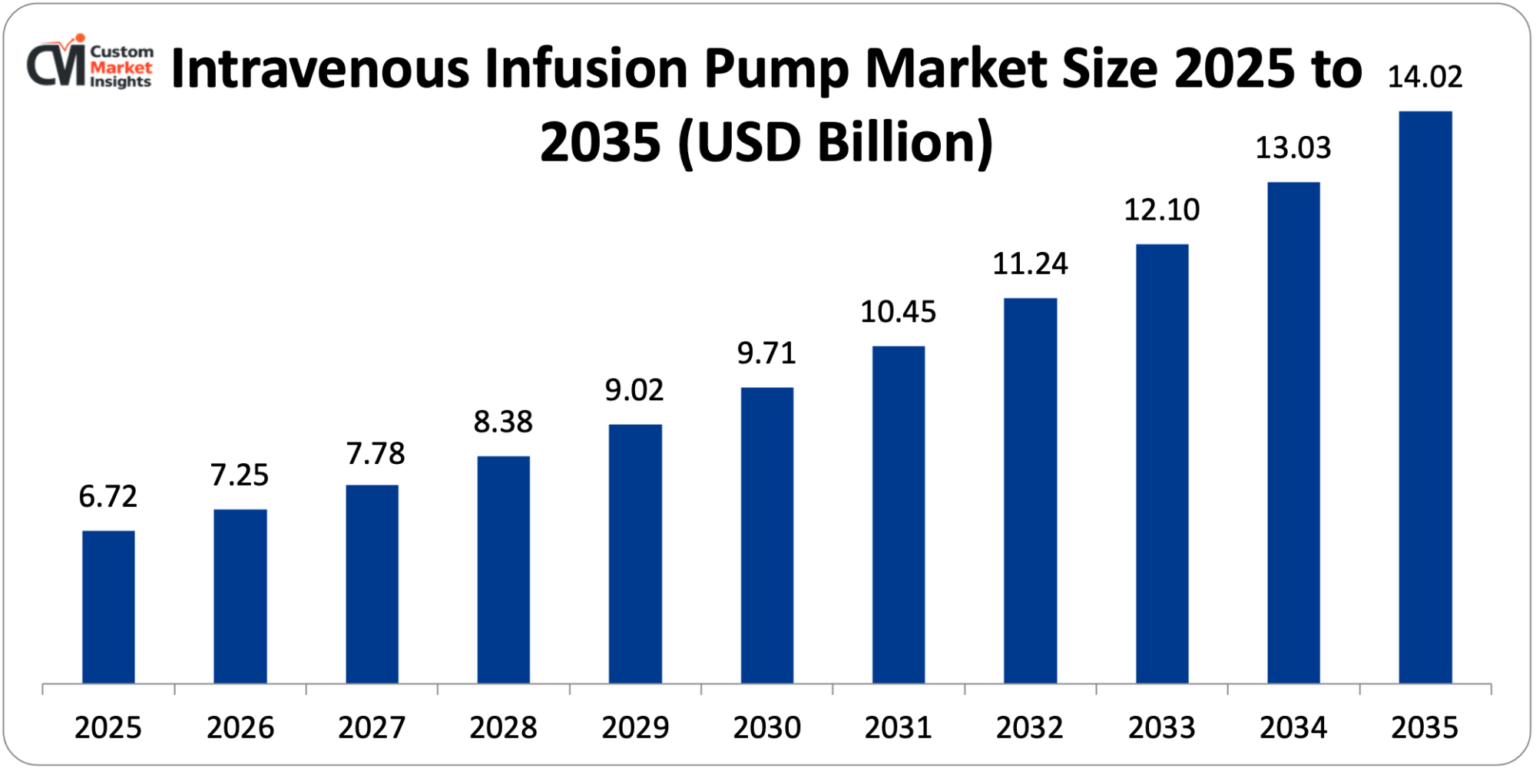 Intravenous-Infusion-Pump-Market