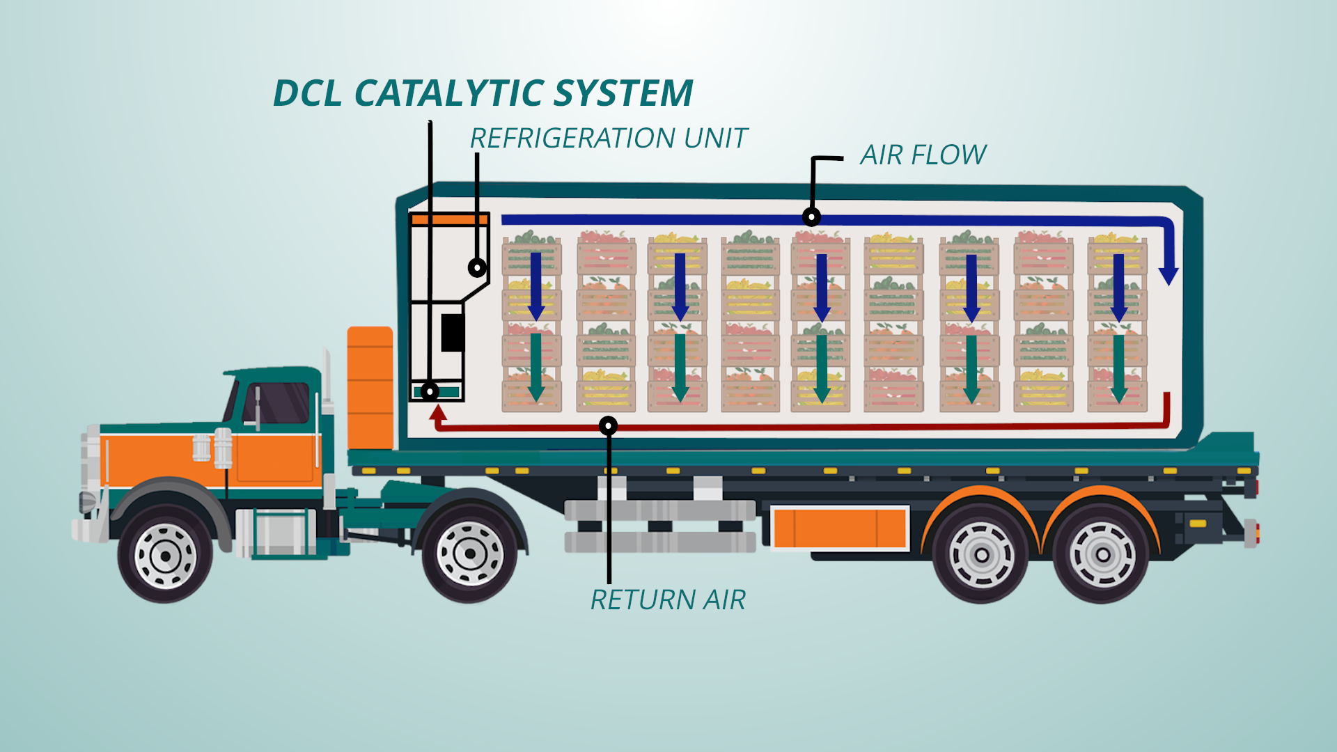 DCL Catalytic System - Truck