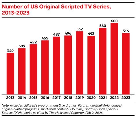 The End of Peak TV