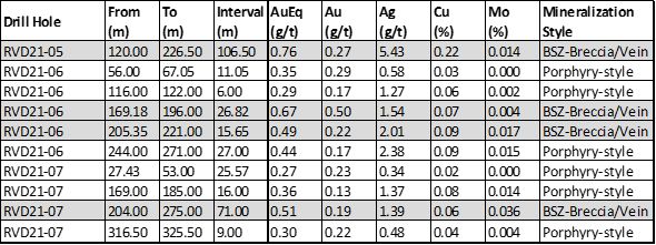 Table 1.