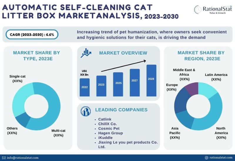 Cat Litter Market: Current Analysis and Forecast (2022-2028)