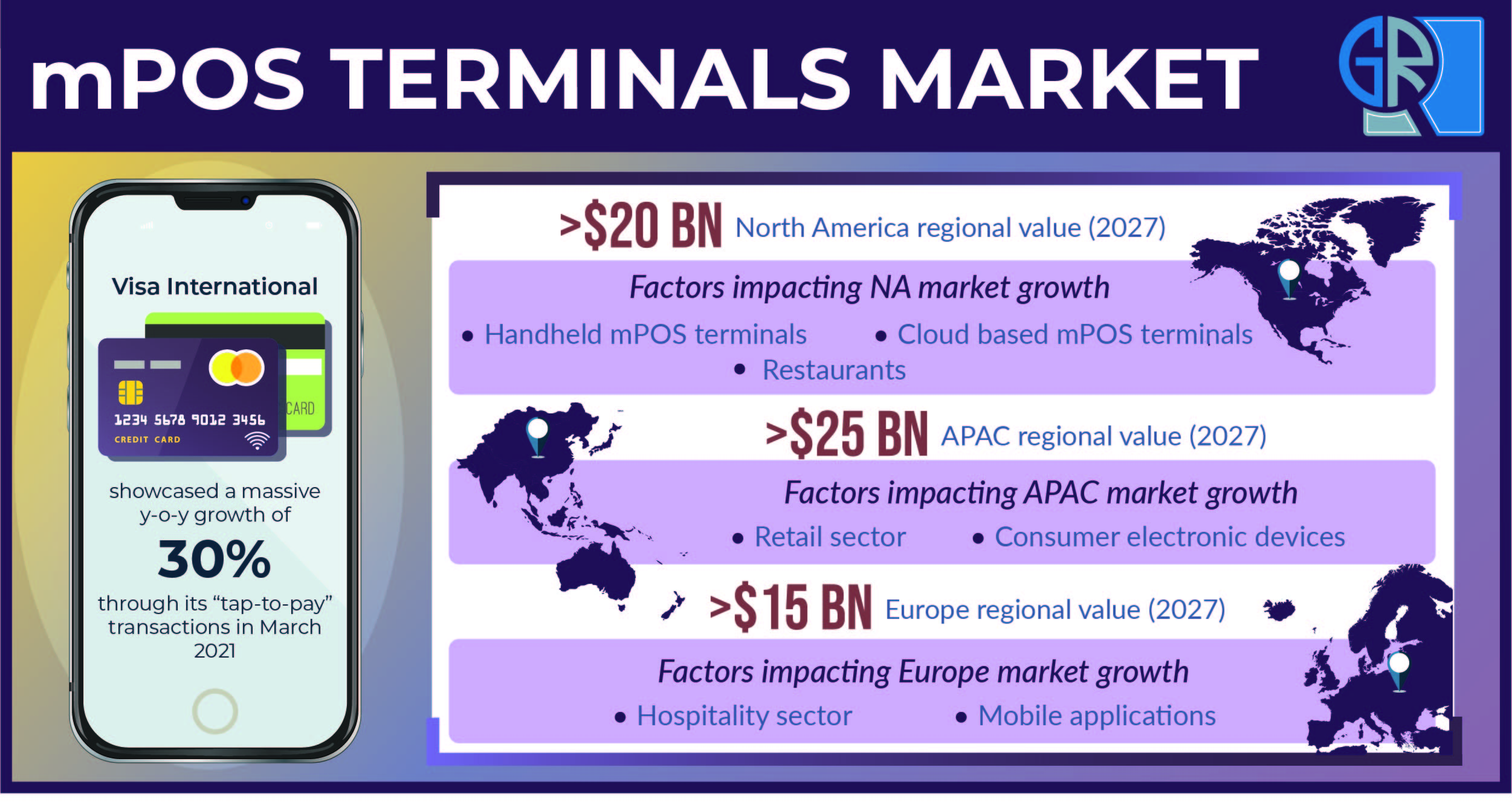 mPOS Terminals Market Size & Share | North America, Europe, & APAC Industry Forecasts 2027: Graphical Research thumbnail