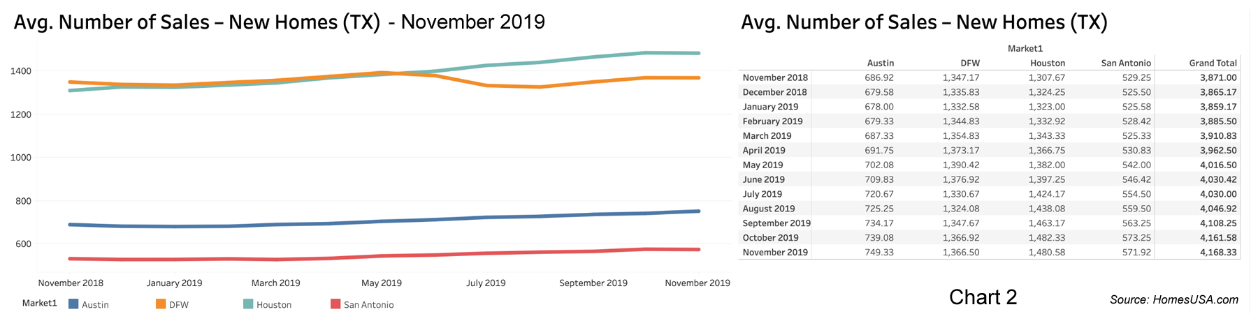 Chart-2-Texas-New-Home-Sales
