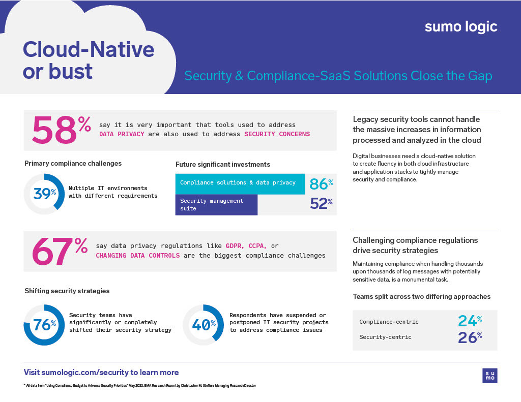 Cloud-Native or Bust