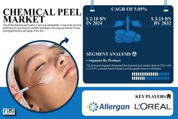 Chemical-Peel-Market.jpg