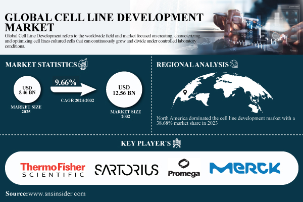 Cell-Line-Development-Market.jpg