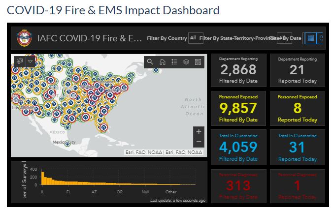 COVID-19 Fire and EMS Personnel Impact Dashboard The dashboard allows agencies to report on the impacts to personnel they are seeing as they respond to COVID-19 events.