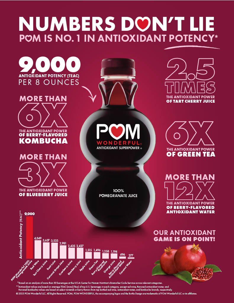 POM Potency