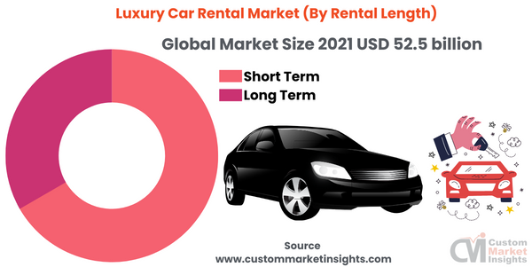 Luxury Car Market Size to Hit USD 655.0 Billion by 2027