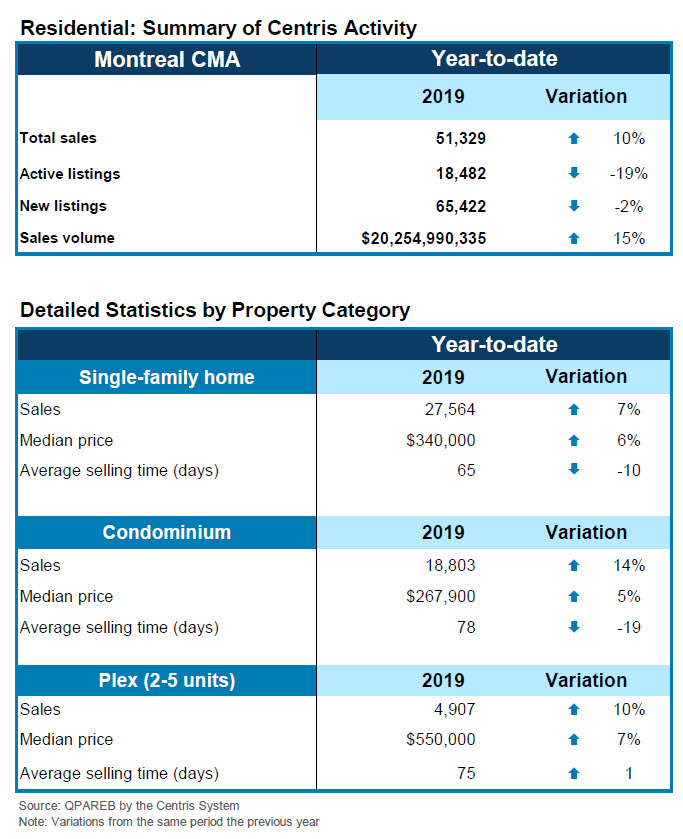 bilan_2019_rmr_montreal-en