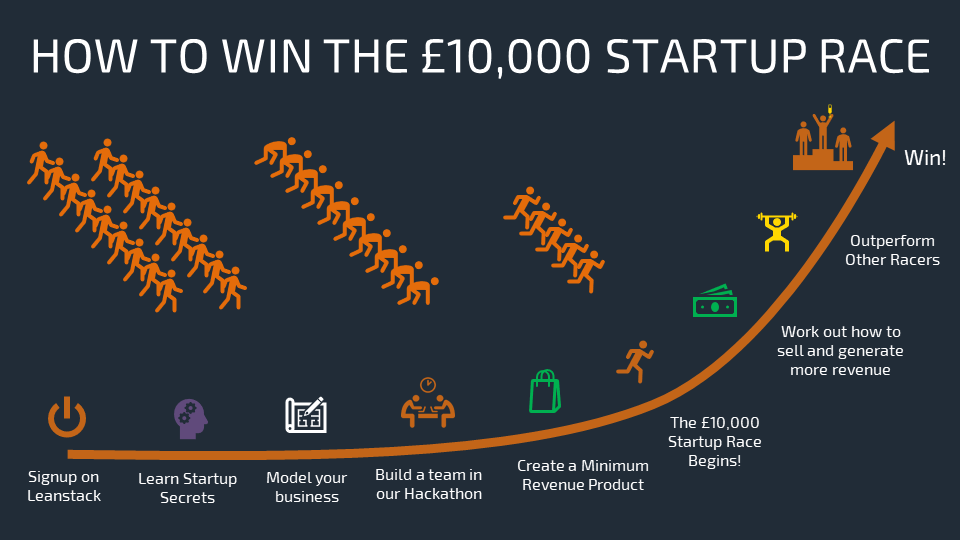 The Startup Race Launches Hackathon to Kick-Off its 2022 £10,000 UK Startup Race