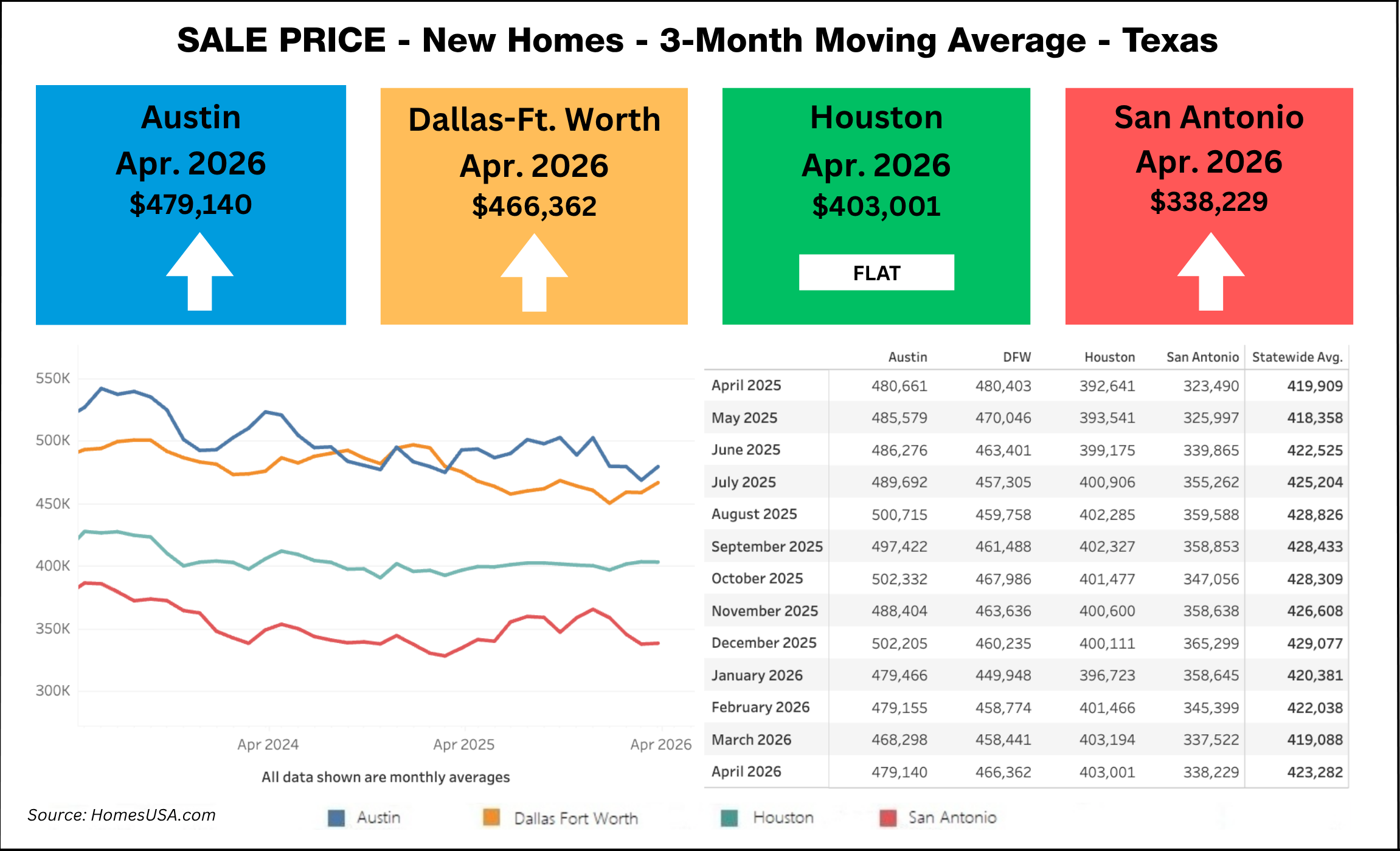Home-Prices-Chart
