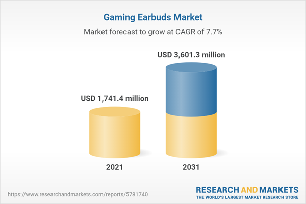 Gaming Earbuds Market