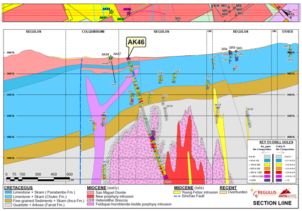 Figure 2 – Cross Section displaying Hole AK-21-46